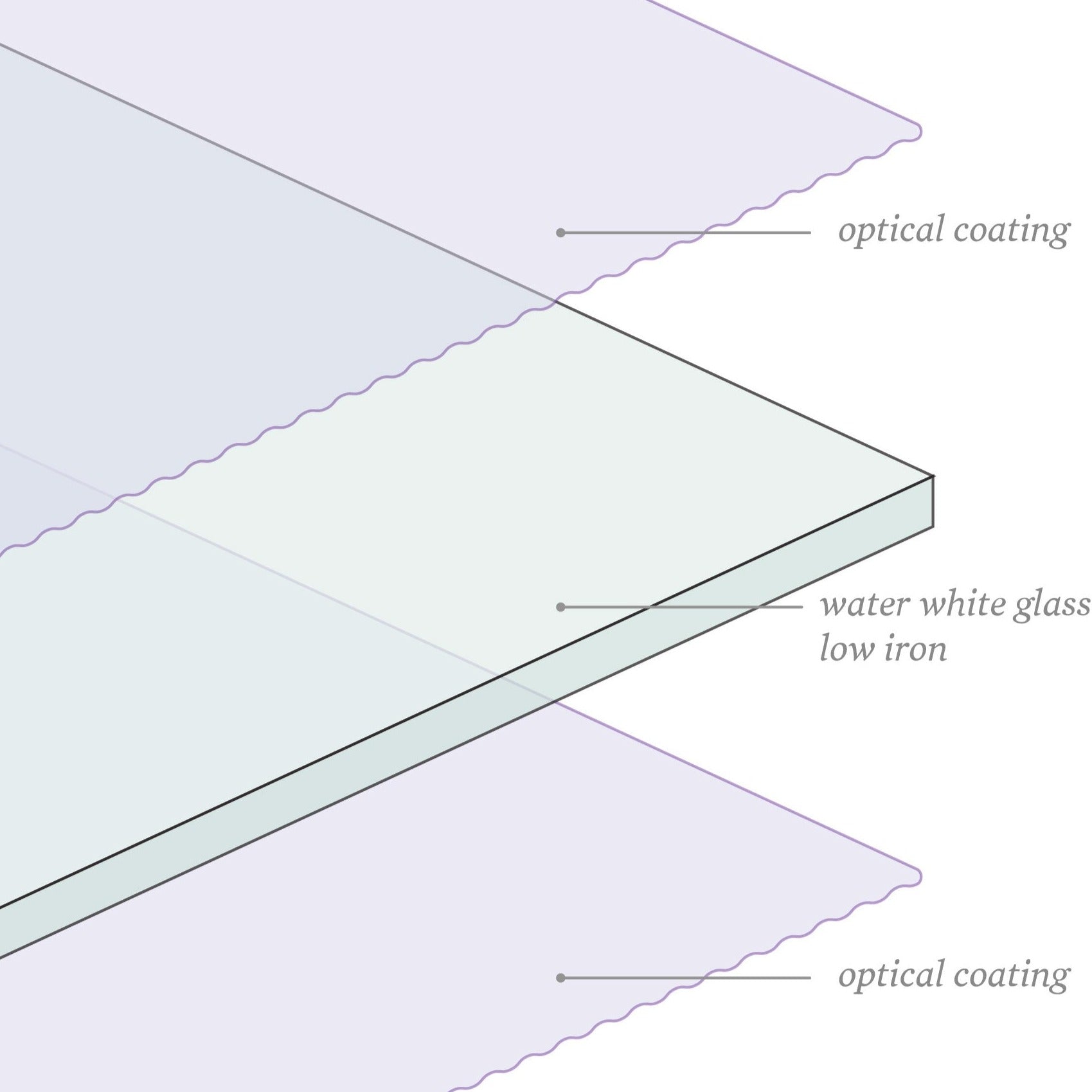 Non Reflective Glass Upgrade
