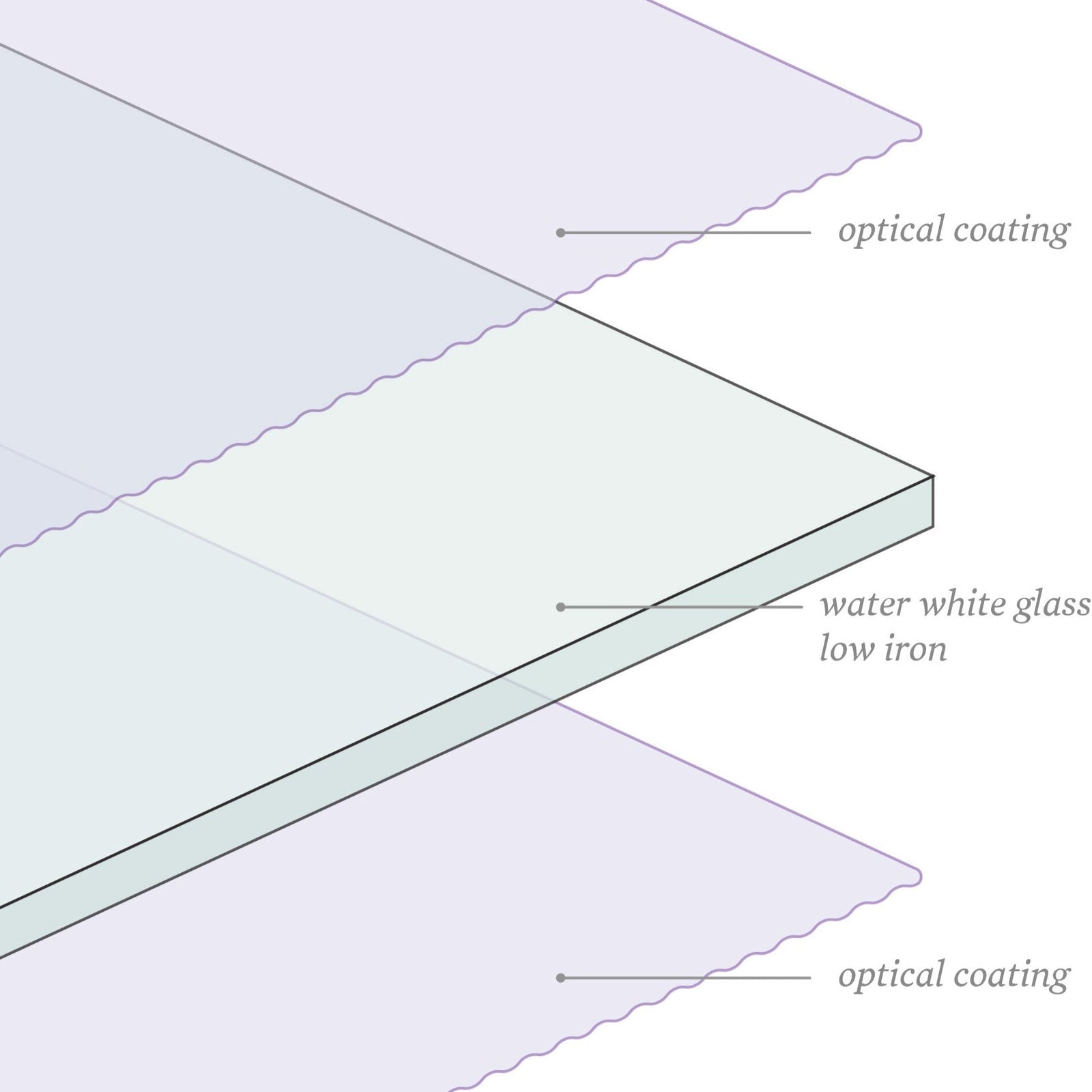 Non Reflective Glass Upgrade